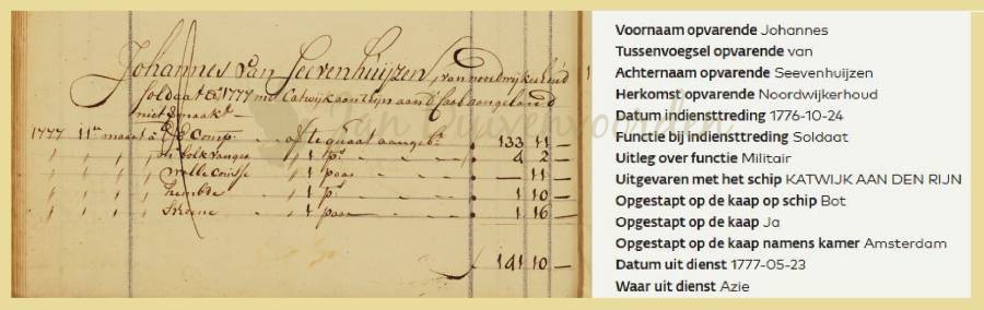 Je bekijkt nu 1776 In de boot genomen