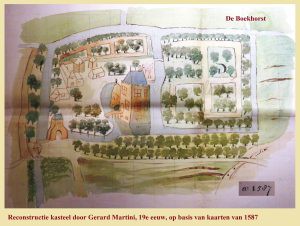 Lees meer over het artikel Kasteel de Boekhorst 6. Verkoop van het kasteel in 1787