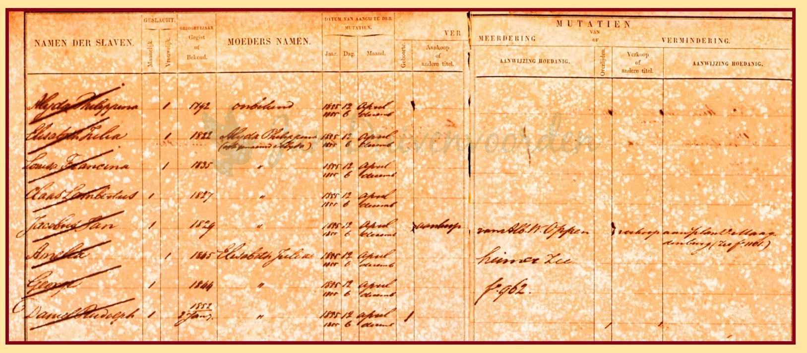 Je bekijkt nu Claas van Duivenvoorde, slaaf op plantage Maagdenburg.