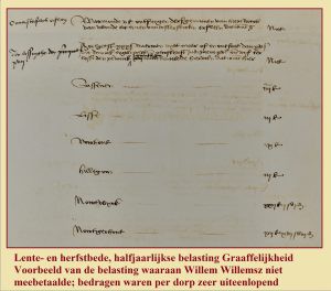 Lees meer over het artikel Schout Willem Willemszoon (Heemskerk) wil geen belasting betalen.