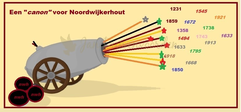 Je bekijkt nu Een canon voor Noordwijkerhout