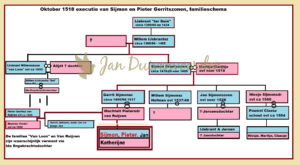 Lees meer over het artikel 1518 De executie van twee Noordwijkerhouters, de broers Gerritszoon