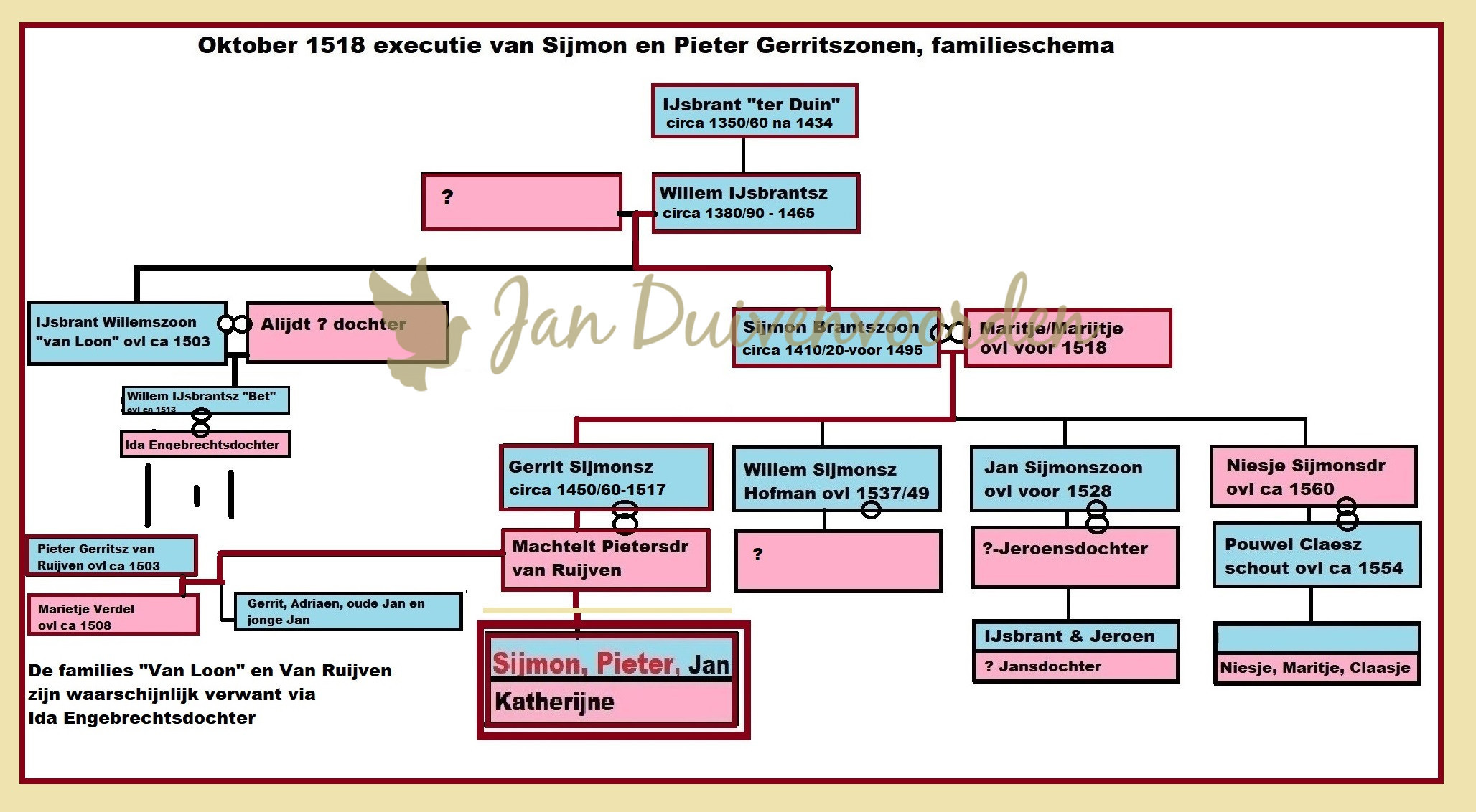 Je bekijkt nu 1518 De executie van twee Noordwijkerhouters, de broers Gerritszoon